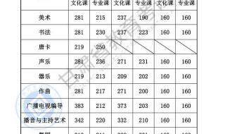 2019江苏高考分数线 2019年南京市高考分数线是多少啊
